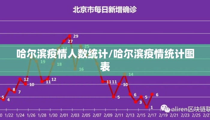 哈尔滨疫情人数统计/哈尔滨疫情统计图表