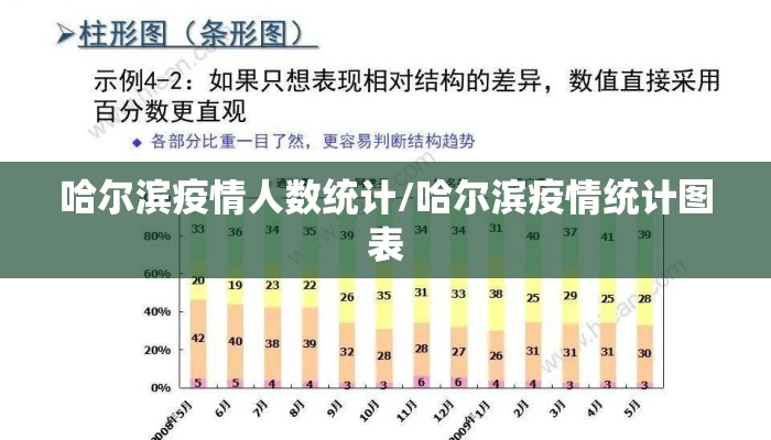 哈尔滨疫情人数统计/哈尔滨疫情统计图表 哈尔滨疫情人数统计/哈尔滨疫情统计图表