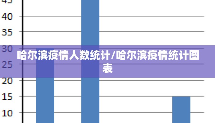 哈尔滨疫情人数统计/哈尔滨疫情统计图表 哈尔滨疫情人数统计/哈尔滨疫情统计图表