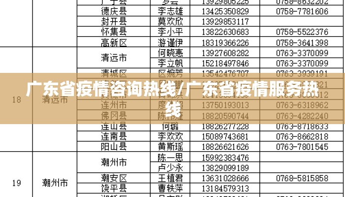 广东省疫情咨询热线/广东省疫情服务热线 广东省疫情咨询热线/广东省疫情服务热线