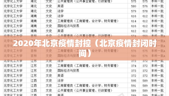 2020年北京疫情封控（北京疫情封闭时间）