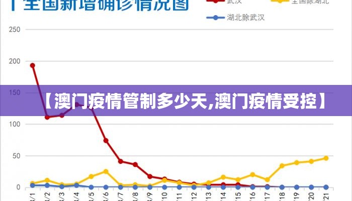 【澳门疫情管制多少天,澳门疫情受控】