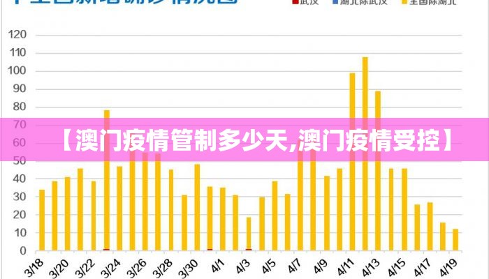 【澳门疫情管制多少天,澳门疫情受控】