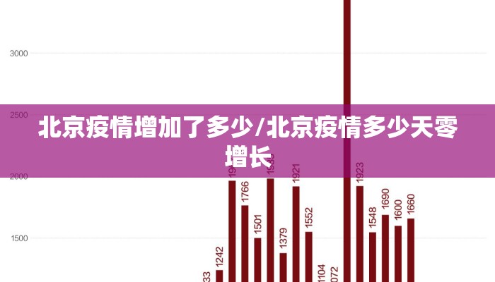 北京疫情增加了多少/北京疫情多少天零增长 北京疫情增加了多少/北京疫情多少天零增长