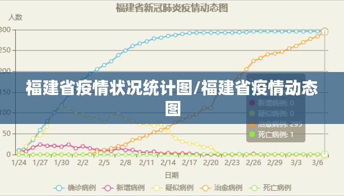 福建省疫情状况统计图/福建省疫情动态图