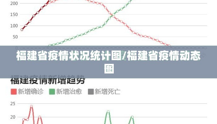 福建省疫情状况统计图/福建省疫情动态图 福建省疫情状况统计图/福建省疫情动态图