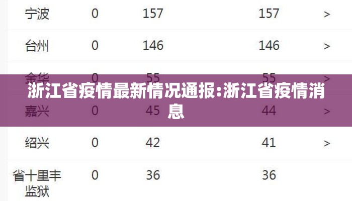 浙江省疫情最新情况通报:浙江省疫情消息 浙江省疫情最新情况通报:浙江省疫情消息