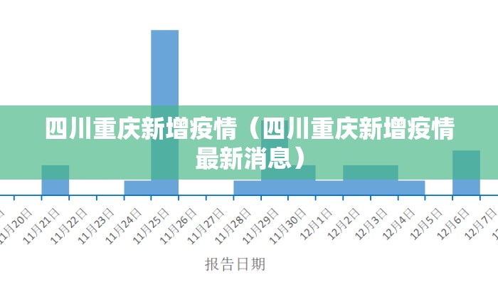 四川重庆新增疫情（四川重庆新增疫情最新消息）