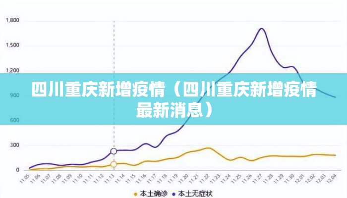 四川重庆新增疫情(四川重庆新增疫情最新消息) 四川重庆新增疫情(四川重庆新增疫情最新消息)