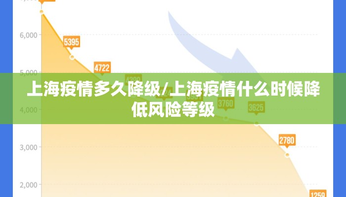 上海疫情多久降级/上海疫情什么时候降低风险等级 上海疫情多久降级/上海疫情什么时候降低风险等级