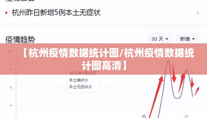 【杭州疫情数据统计图/杭州疫情数据统计图高清】 【杭州疫情数据统计图/杭州疫情数据统计图高清】