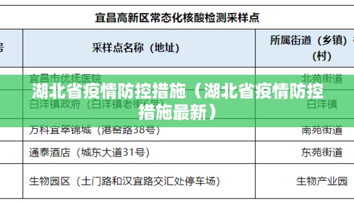 湖北省疫情防控措施（湖北省疫情防控措施最新）