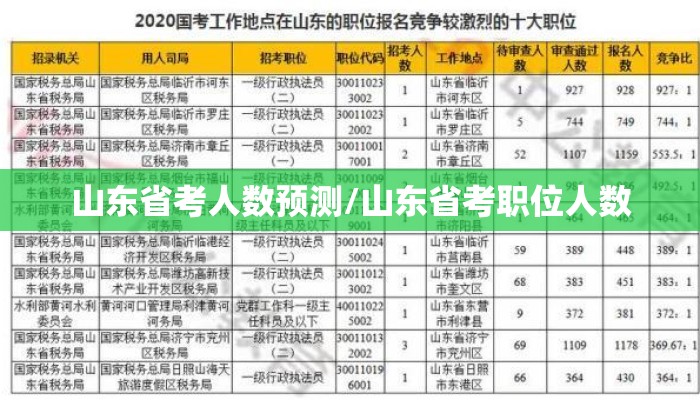 山东省考人数预测/山东省考职位人数