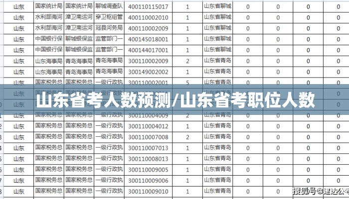 山东省考人数预测/山东省考职位人数 山东省考人数预测/山东省考职位人数