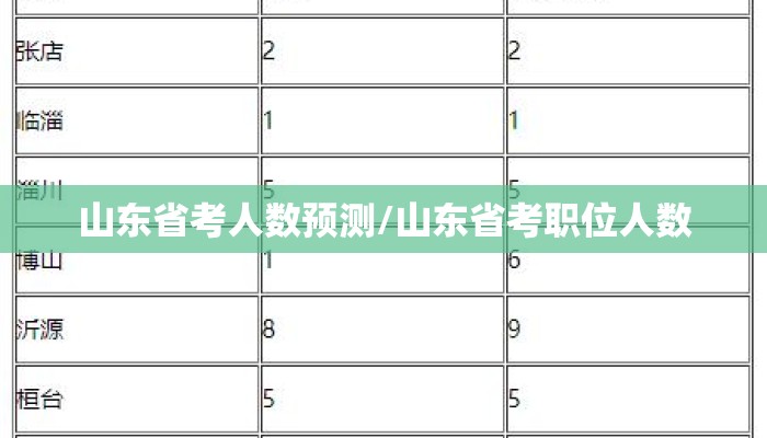 山东省考人数预测/山东省考职位人数 山东省考人数预测/山东省考职位人数