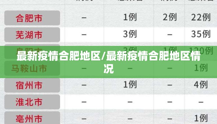 最新疫情合肥地区/最新疫情合肥地区情况