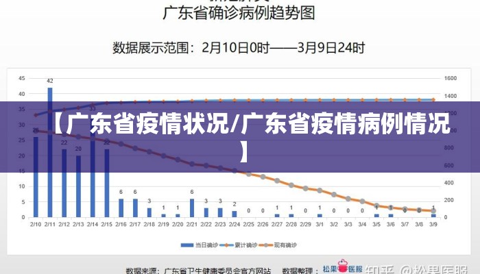 【广东省疫情状况/广东省疫情病例情况】 【广东省疫情状况/广东省疫情病例情况】