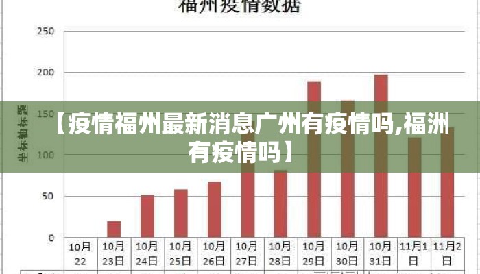 【疫情福州最新消息广州有疫情吗,福洲有疫情吗】