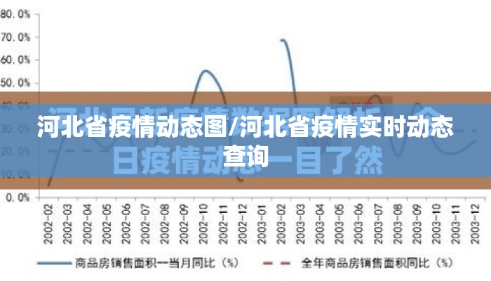 河北省疫情动态图/河北省疫情实时动态查询