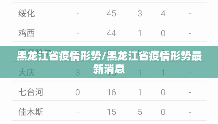 黑龙江省疫情形势/黑龙江省疫情形势最新消息 黑龙江省疫情形势/黑龙江省疫情形势最新消息