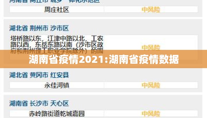 湖南省疫情2021:湖南省疫情数据 湖南省疫情2021:湖南省疫情数据