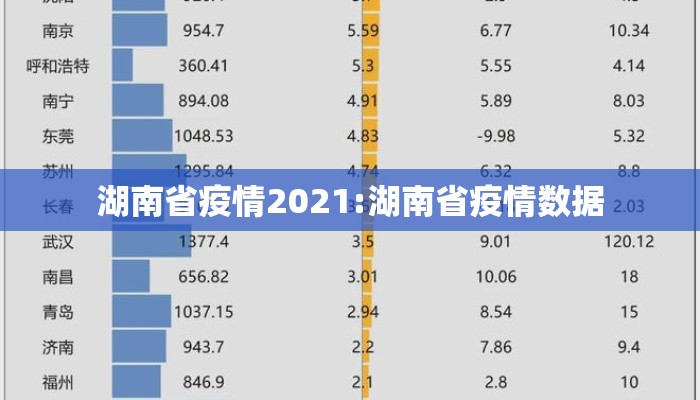 湖南省疫情2021:湖南省疫情数据 湖南省疫情2021:湖南省疫情数据