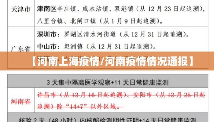 【河南上海疫情/河南疫情情况通报】 【河南上海疫情/河南疫情情况通报】