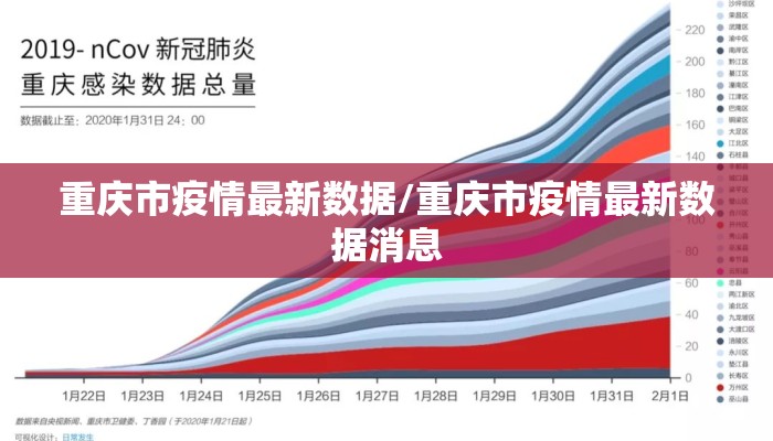 重庆市疫情最新数据/重庆市疫情最新数据消息 重庆市疫情最新数据/重庆市疫情最新数据消息