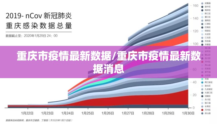 重庆市疫情最新数据/重庆市疫情最新数据消息