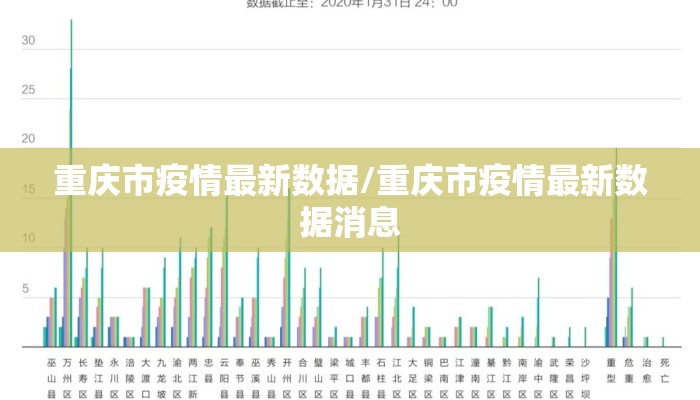 重庆市疫情最新数据/重庆市疫情最新数据消息 重庆市疫情最新数据/重庆市疫情最新数据消息