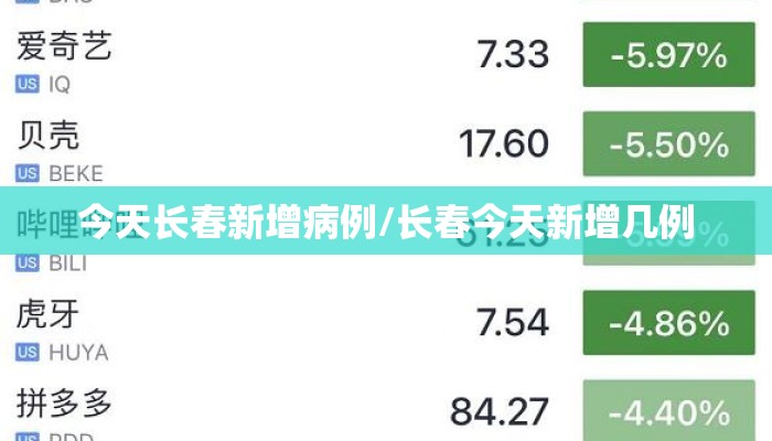 今天长春新增病例/长春今天新增几例