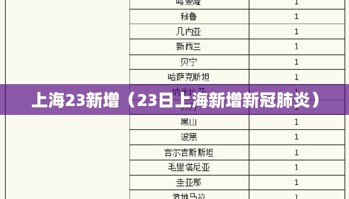 上海23新增(23日上海新增新冠肺炎) 上海23新增(23日上海新增新冠肺炎)