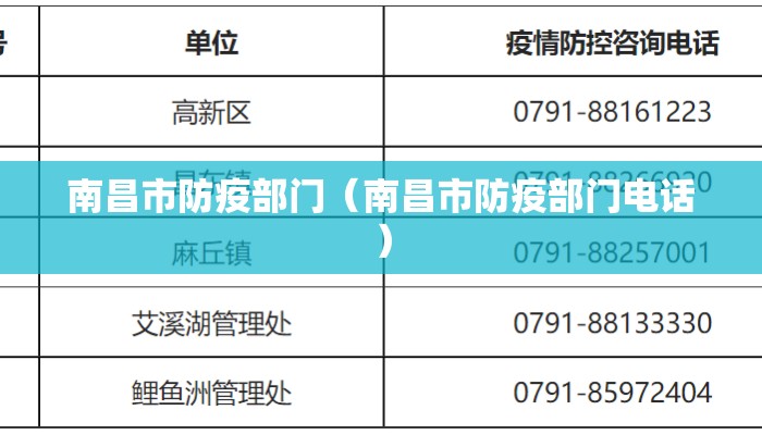 南昌市防疫部门(南昌市防疫部门电话) 南昌市防疫部门(南昌市防疫部门电话)