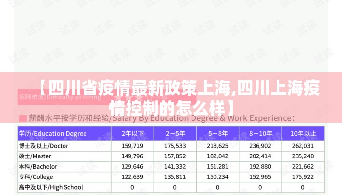 【四川省疫情最新政策上海,四川上海疫情控制的怎么样】 【四川省疫情最新政策上海,四川上海疫情控制的怎么样】