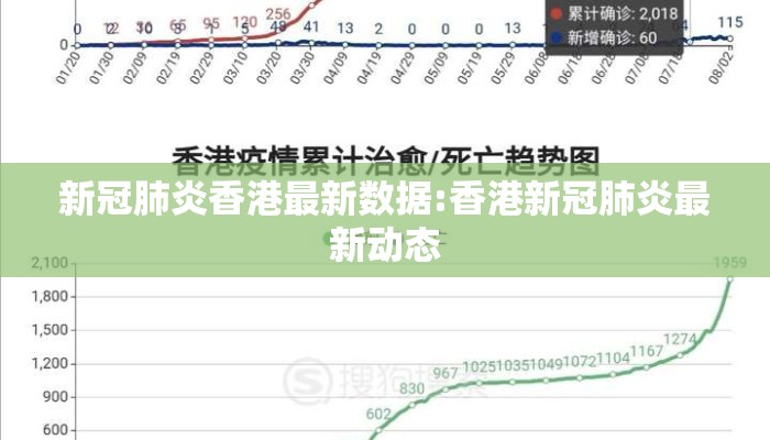 新冠肺炎香港最新数据:香港新冠肺炎最新动态 新冠肺炎香港最新数据:香港新冠肺炎最新动态