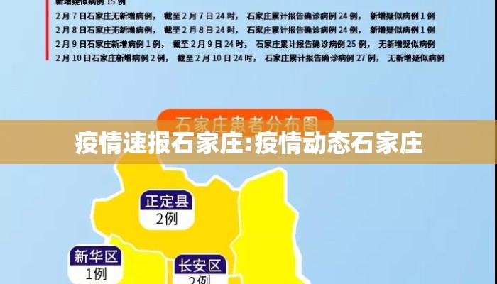 疫情速报石家庄:疫情动态石家庄
