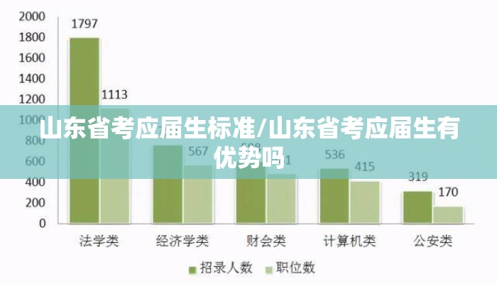 山东省考应届生标准/山东省考应届生有优势吗