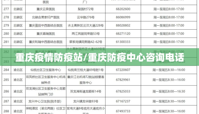 重庆疫情防疫站/重庆防疫中心咨询电话 重庆疫情防疫站/重庆防疫中心咨询电话