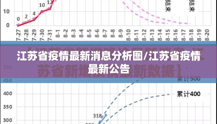 江苏省疫情最新消息分析图/江苏省疫情最新公告 江苏省疫情最新消息分析图/江苏省疫情最新公告