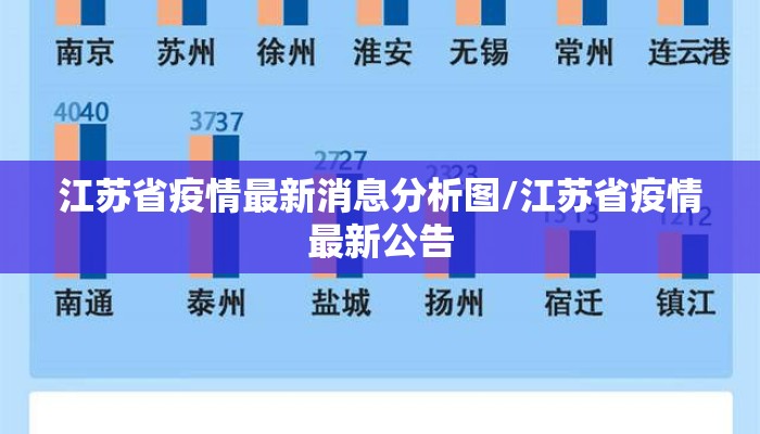 江苏省疫情最新消息分析图/江苏省疫情最新公告 江苏省疫情最新消息分析图/江苏省疫情最新公告
