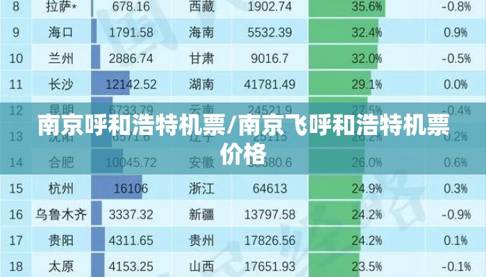 南京呼和浩特机票/南京飞呼和浩特机票价格