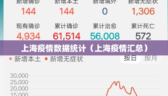 上海疫情数据统计（上海疫情汇总）