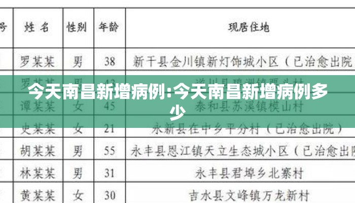 今天南昌新增病例:今天南昌新增病例多少