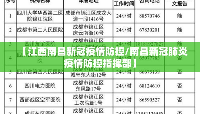 【江西南昌新冠疫情防控/南昌新冠肺炎疫情防控指挥部】 【江西南昌新冠疫情防控/南昌新冠肺炎疫情防控指挥部】