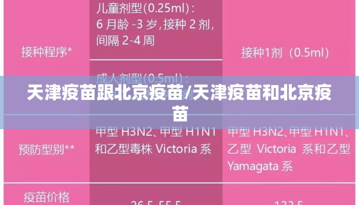 天津疫苗跟北京疫苗/天津疫苗和北京疫苗