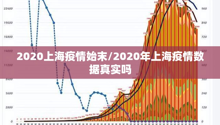 2020上海疫情始末/2020年上海疫情数据真实吗 2020上海疫情始末/2020年上海疫情数据真实吗