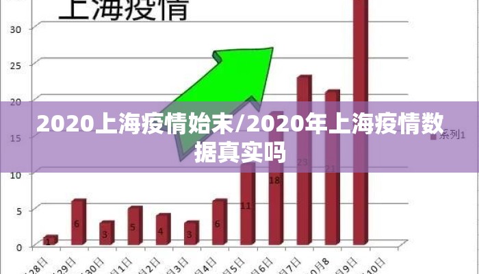 2020上海疫情始末/2020年上海疫情数据真实吗 2020上海疫情始末/2020年上海疫情数据真实吗