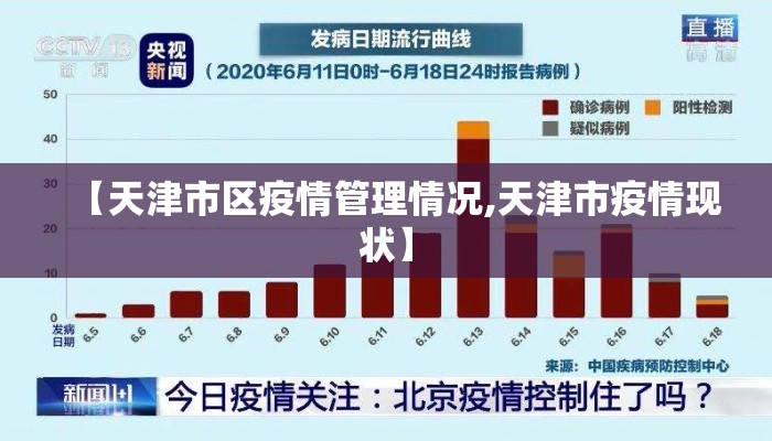 【天津市区疫情管理情况,天津市疫情现状】 【天津市区疫情管理情况,天津市疫情现状】