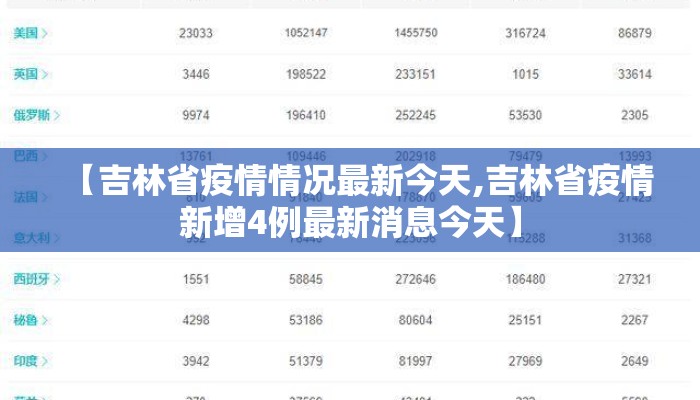 【吉林省疫情情况最新今天,吉林省疫情新增4例最新消息今天】