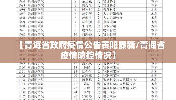 【青海省政府疫情公告贵阳最新/青海省疫情防控情况】